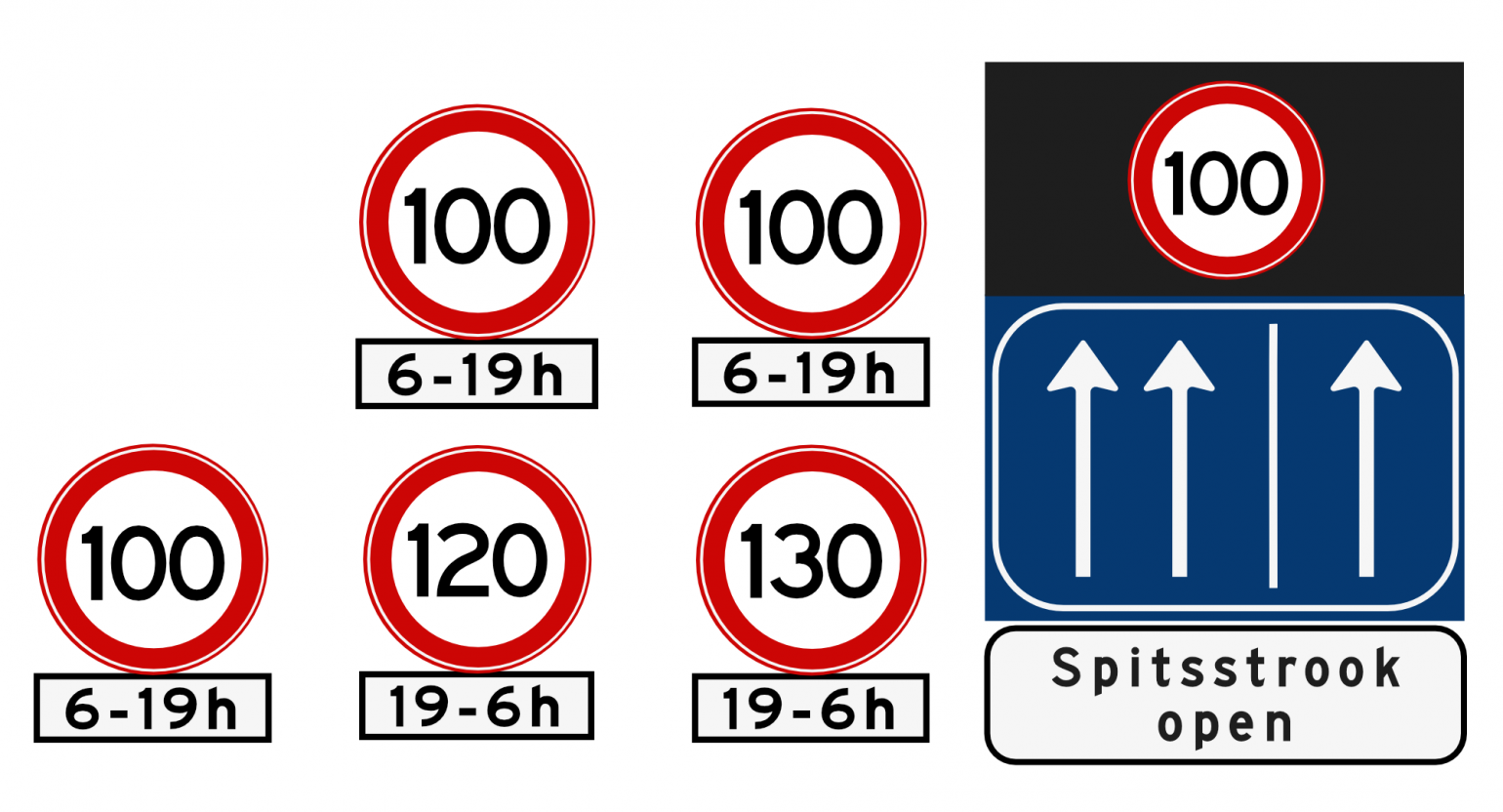 aanpassing borden 100 km