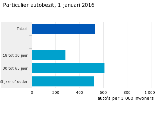 Autobezit