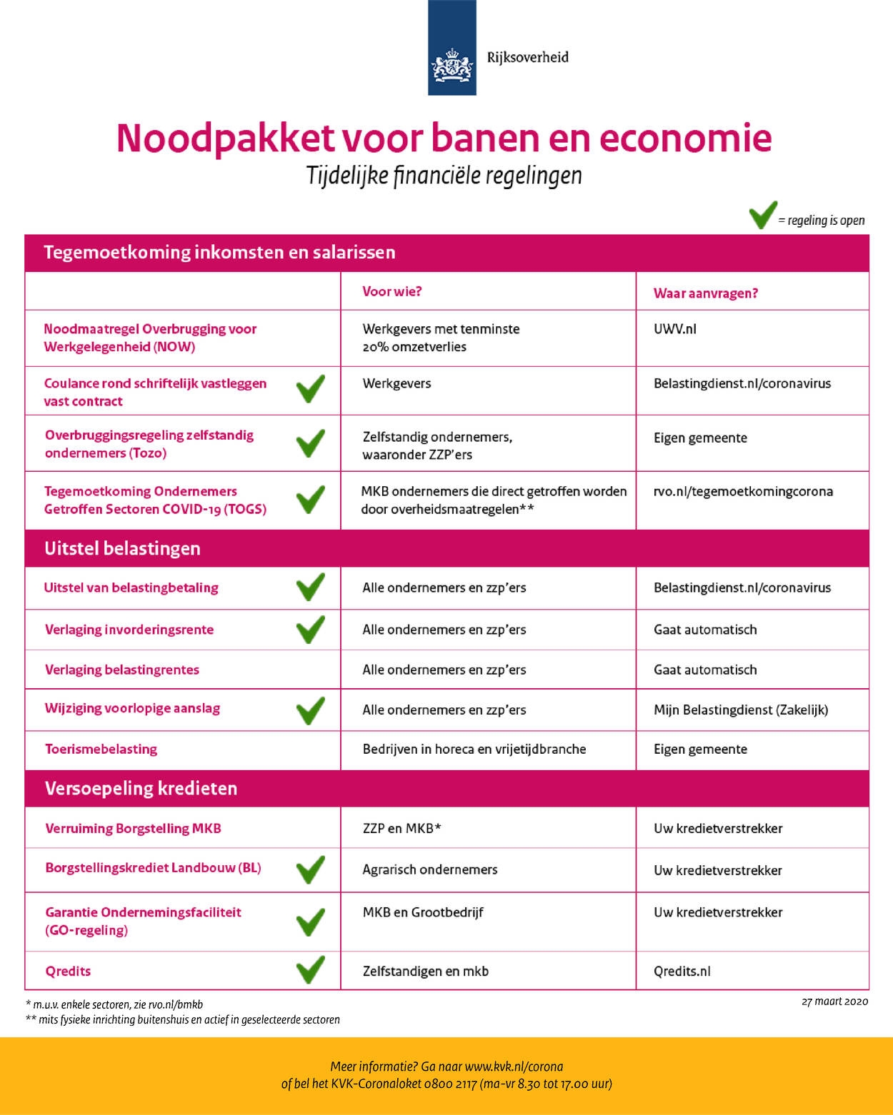 Noodpakket maatregelen financieel