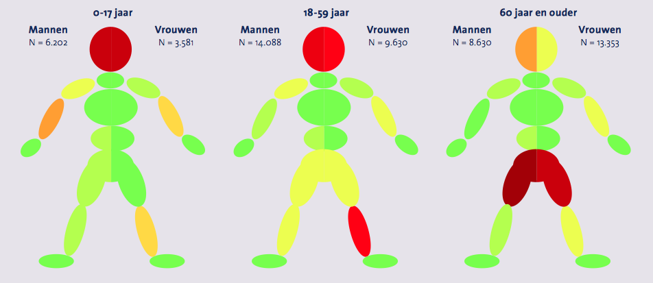 figuren
